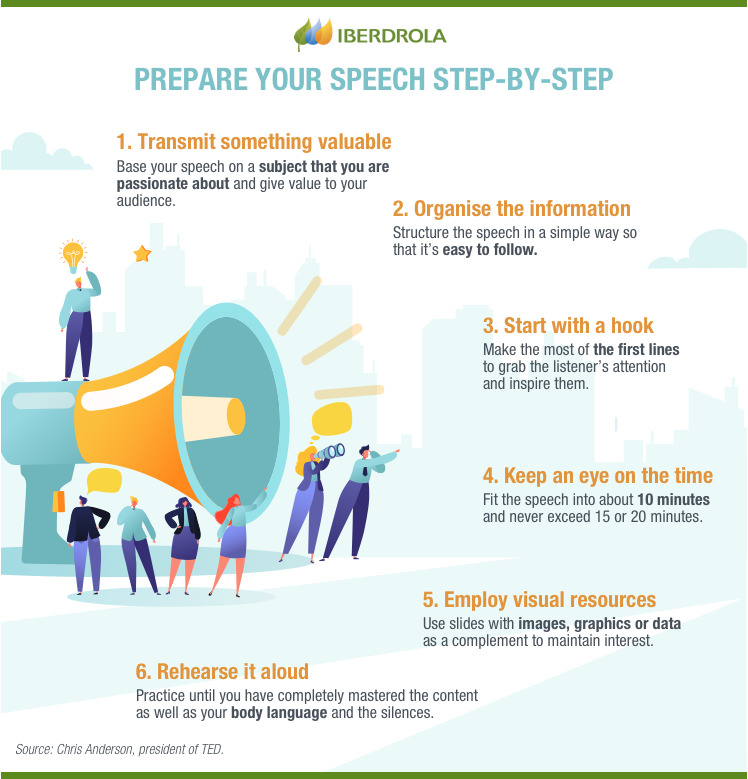 tips on how to write a motivational speech